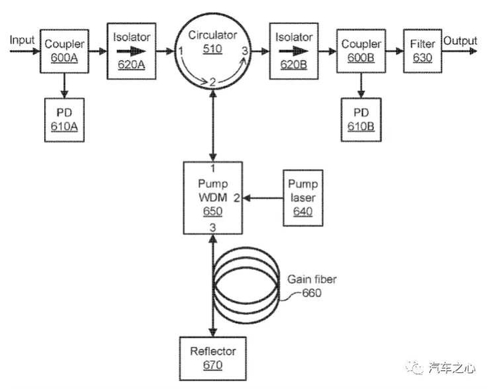 上图为 Luminar 的放大器内部构成
