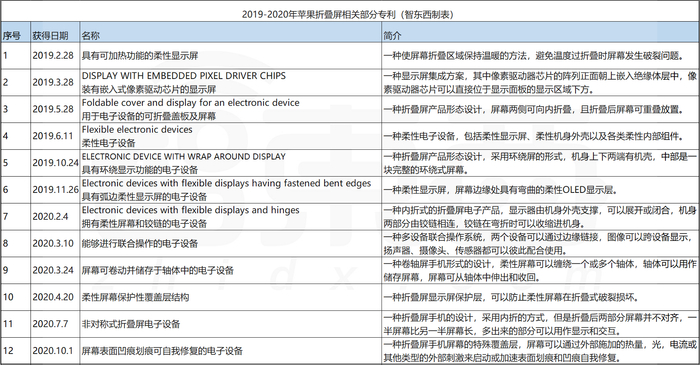 ▲部分专利未查到具体名称，笔者根据专利内容总结自行归纳得出，仅供参考