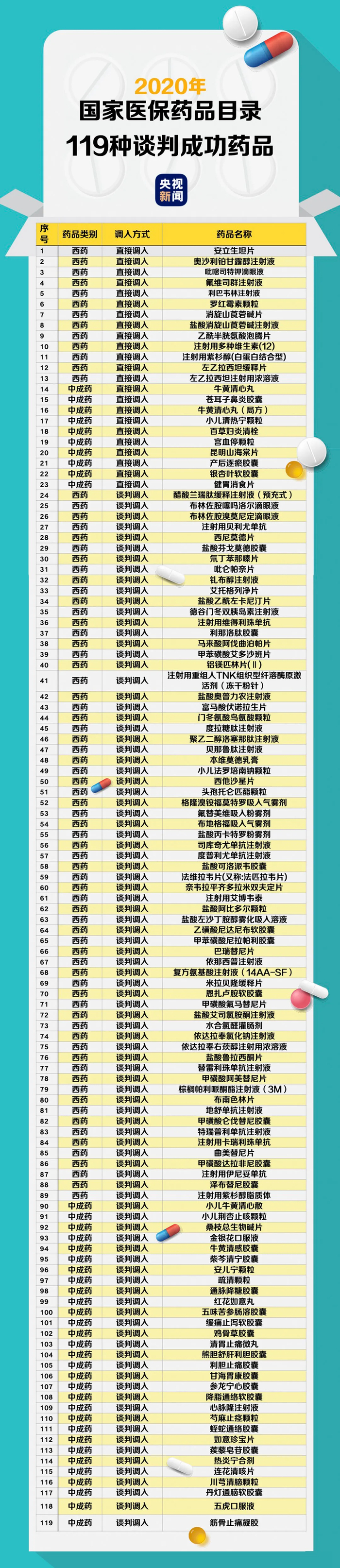 （图片来源：央视新闻）