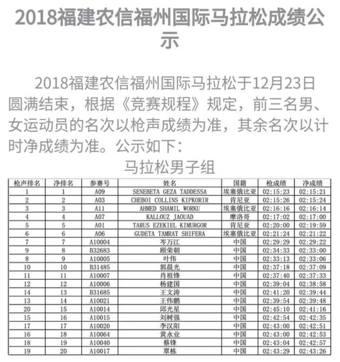 （图片来源▲福州马拉松）