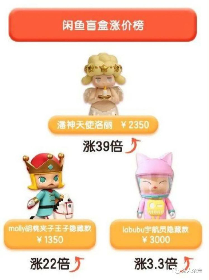 ▲泡泡玛特在闲鱼二手平台的溢价