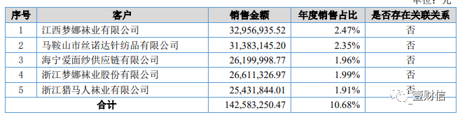 （截图来自2017年年报）