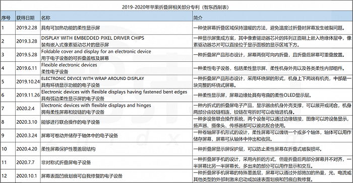 ▲部分专利未查到具体名称，笔者根据专利内容总结自行归纳得出，仅供参考
