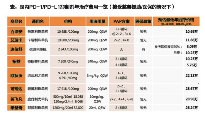 （图为O药新的患者援助方案具体信息）