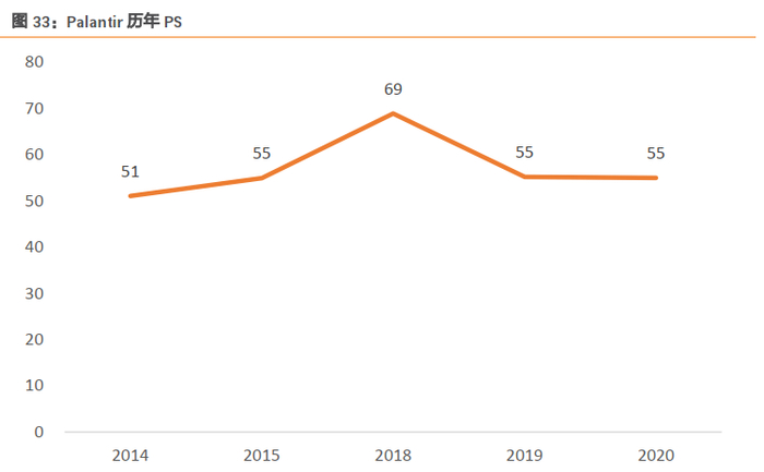 来源：招股书，天风