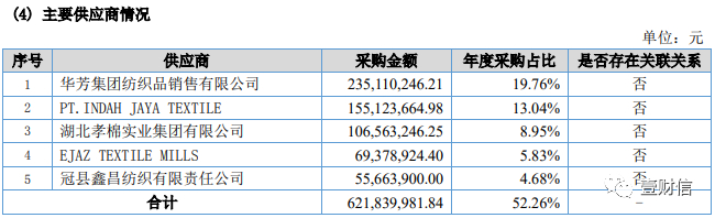 （截图来自2018年年报）