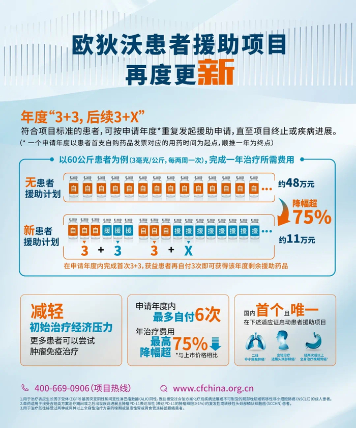 （图为天风证券研报内整理的本轮医保谈判前PD-1产品年费用）