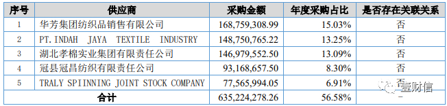 （截图来自2017年年报）