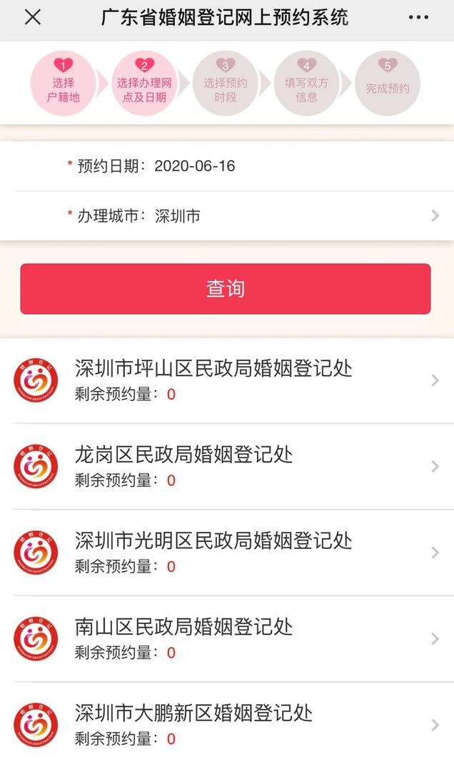 △5月15日的广东省婚姻登记网上预约系统显示，自即日起到今年6月16日，深圳市各区的离婚剩余预约量均为0。