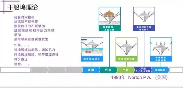 如何避免产后漏尿、脱垂和松弛？最重要的是做好这项检查