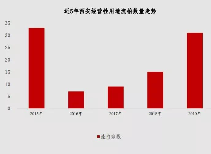 图：西安克而瑞