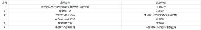 【盘点】金融科技应用试点：监管沙盒已开 相关企业人才“吃香”
