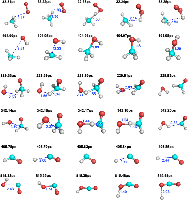 ▲ 模拟获得的甲烷燃烧主要反应机理