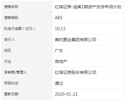 美的置业10.13亿元资产支持专项计划获深交所审核通过