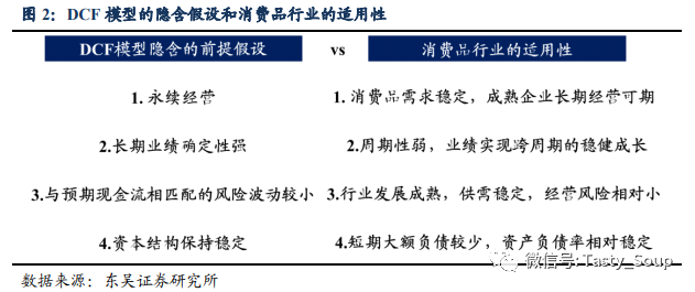 而消费品行业在可以较好的满足DCF模型所需要的前提和假设，具体表现在：