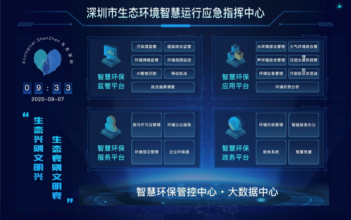 图：深圳市智慧环保平台系统界面