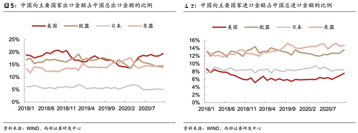 图片来源：西部证券研报