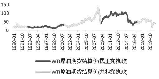 　　图为WTI原油期货价格（单位：美元/桶）