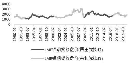 　　图为LME铝期货价格（单位：美元/吨）