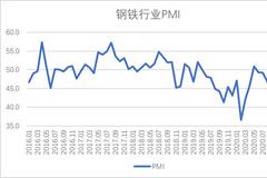 12月钢铁PMI显示：供需两端有所收紧 市场价格联动上升