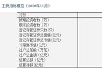 A股2020：人均赚10.79万 年末“酒局”不散