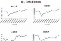 股市盘点与2021预测：走势与基本面脱节后 下一步怎么走？