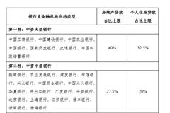 房地产贷款集中度管理制度出炉 有哪些银行需要压降