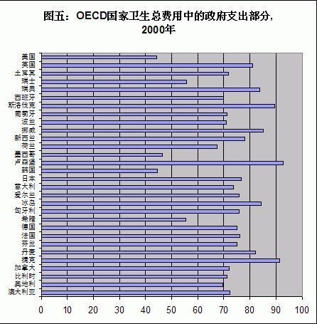 王绍光：中国公共卫生的危机与转机 | 文化纵横