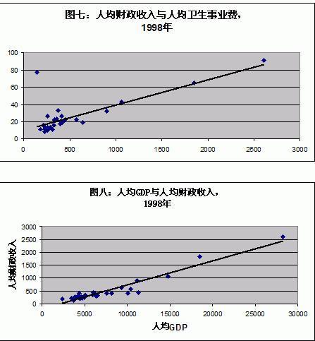 王绍光：中国公共卫生的危机与转机 | 文化纵横