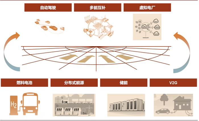 资料来源：中金公司研究部