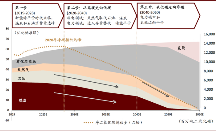 资料来源：国家统计局，中金公司研究部
