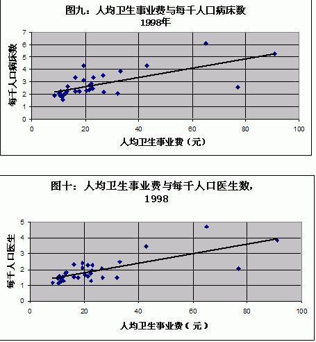 王绍光：中国公共卫生的危机与转机 | 文化纵横