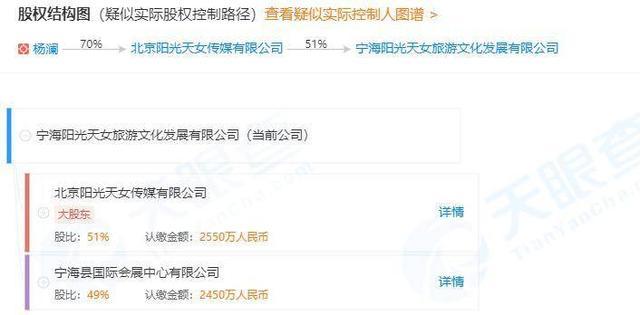 她曾是央视当红女主持，后创业身家40亿，今名下数十家公司