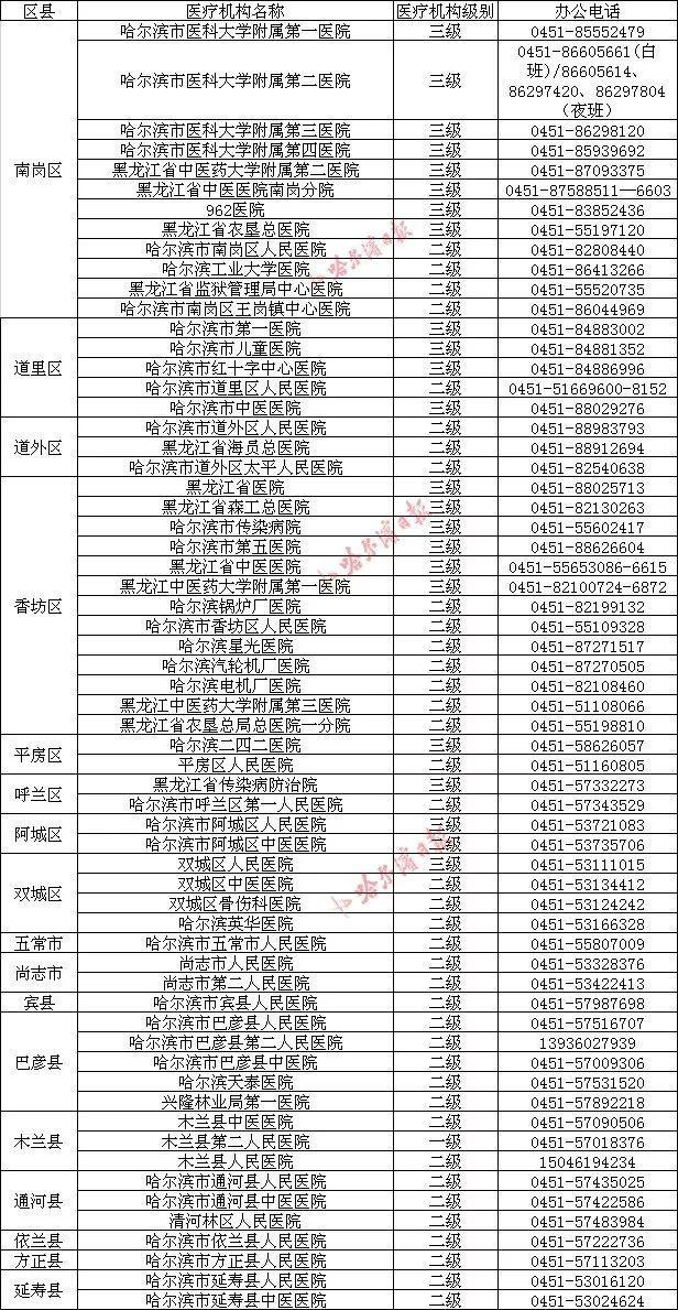 哈尔滨市疾控中心紧急通知：23日的G1278次列车2号车厢乘客请注意