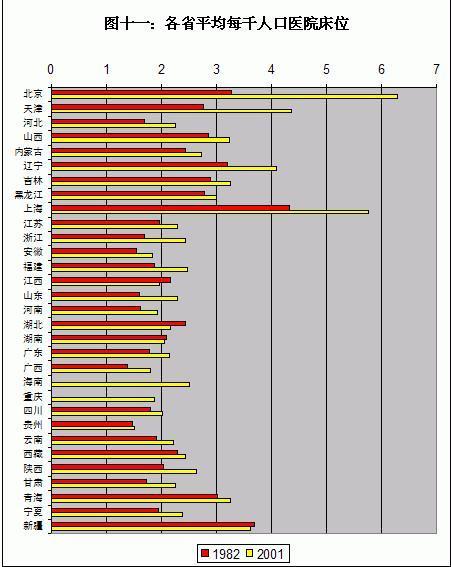 王绍光：中国公共卫生的危机与转机 | 文化纵横