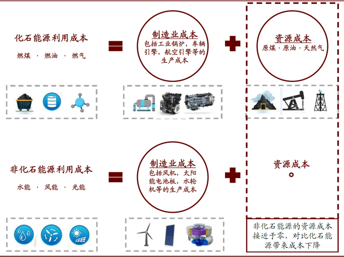 资料来源：中金公司研究部
