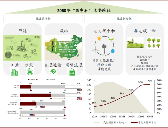 资料来源：BPEnergy，中国生态环境部，中金公司研究部