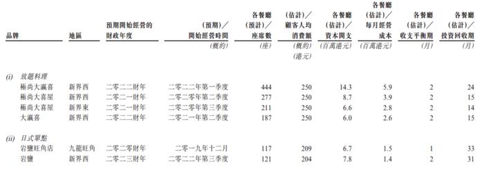 大喜屋IPO：如何复制海底捞的成功？