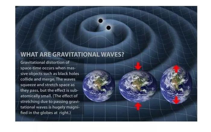 一个短暂引力波从太空传来，时长14毫秒，目前没有人知道它的来源