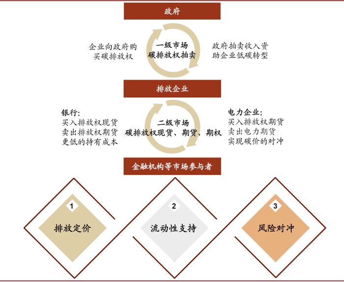资料来源：中金公司研究部