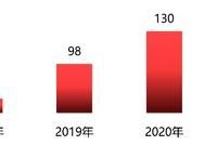 25万名博士后是怎样“神一般”的存在?