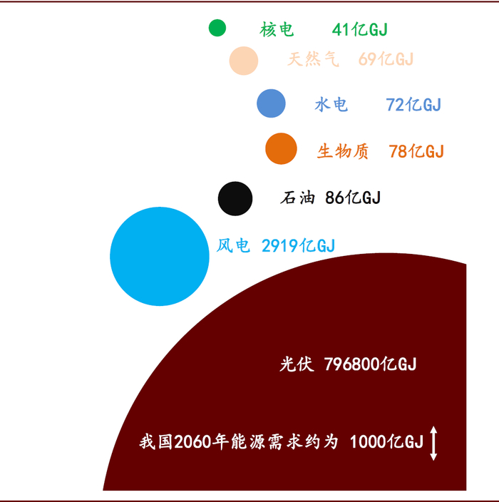 资料来源：BPEnergy，中金公司研究部