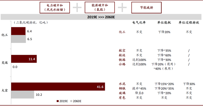 资料来源：中金公司研究部