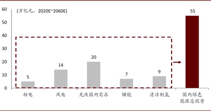 资料来源：中电联，公司公告，中金公司研究部