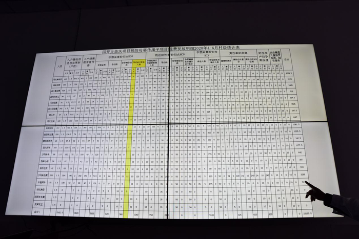 今年4—6月调查宣传员参与防艾项目的资金补贴明细（央视网记者 王静远 摄）
