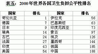 王绍光：中国公共卫生的危机与转机 | 文化纵横