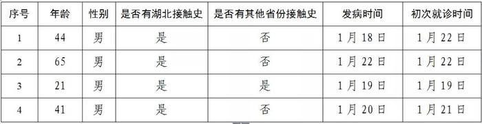 北京市新增4例新型冠状病毒肺炎确诊病例，已累计确诊26例