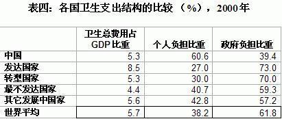 王绍光：中国公共卫生的危机与转机 | 文化纵横