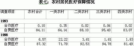 王绍光：中国公共卫生的危机与转机 | 文化纵横