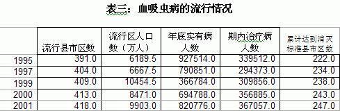 王绍光：中国公共卫生的危机与转机 | 文化纵横